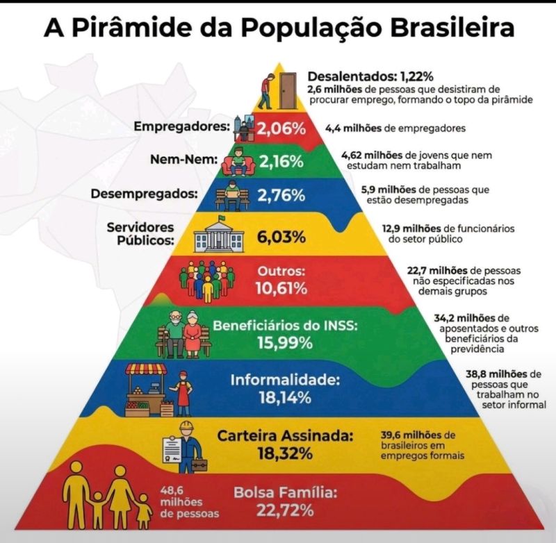 Digital 101 Course | Beginner